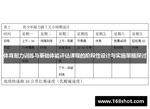 体育耐力训练与基础体能评估课程的阶段性设计与实施策略探讨